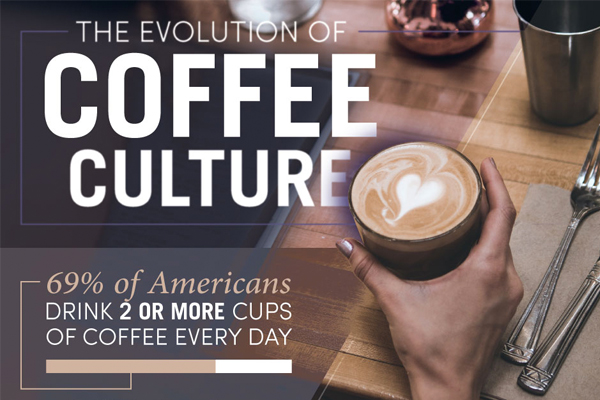 咖啡的进化